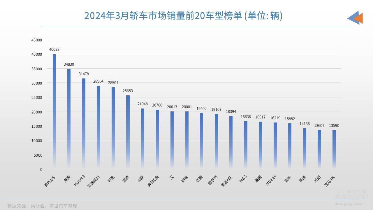 全球市場動態(tài)分析