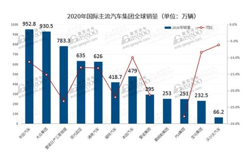 汽車品牌銷量排行榜，全球前十名的實(shí)力較量