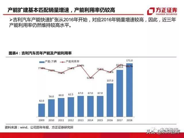 2019年全球汽車品牌銷量排行榜，競爭與趨勢的深度剖析