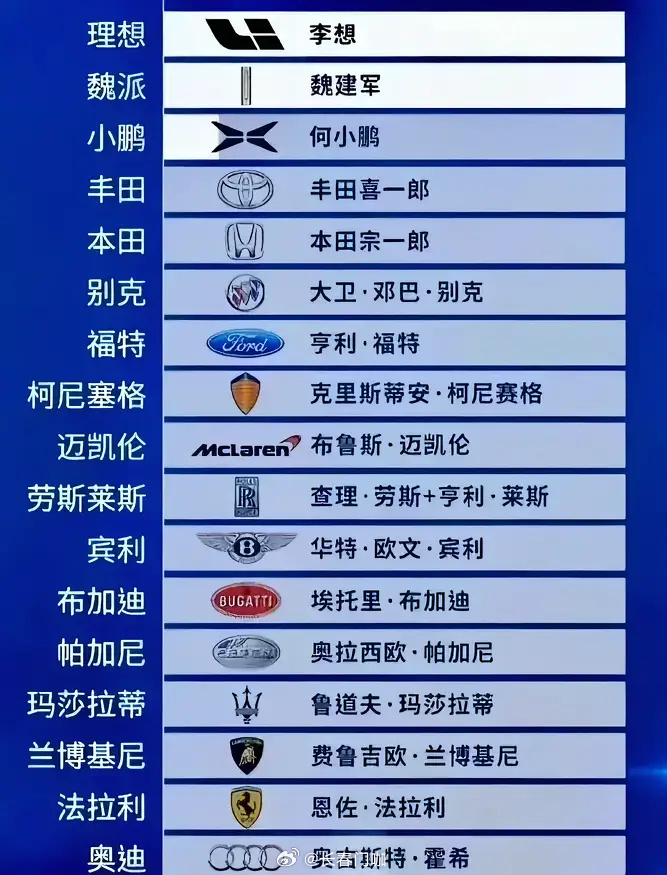 汽車品牌英文名及讀法，全球知名品牌的發(fā)音指南