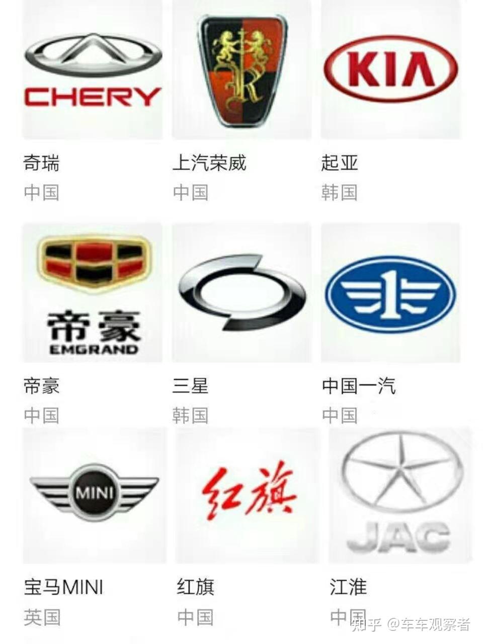 汽車品牌標(biāo)志大全，解讀全球知名車企的視覺密碼