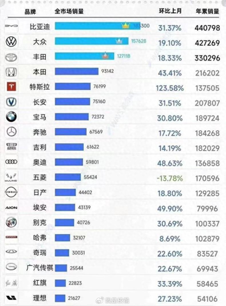 全球品牌汽車排行榜前十名，品質(zhì)、創(chuàng)新與性能的巔峰對決