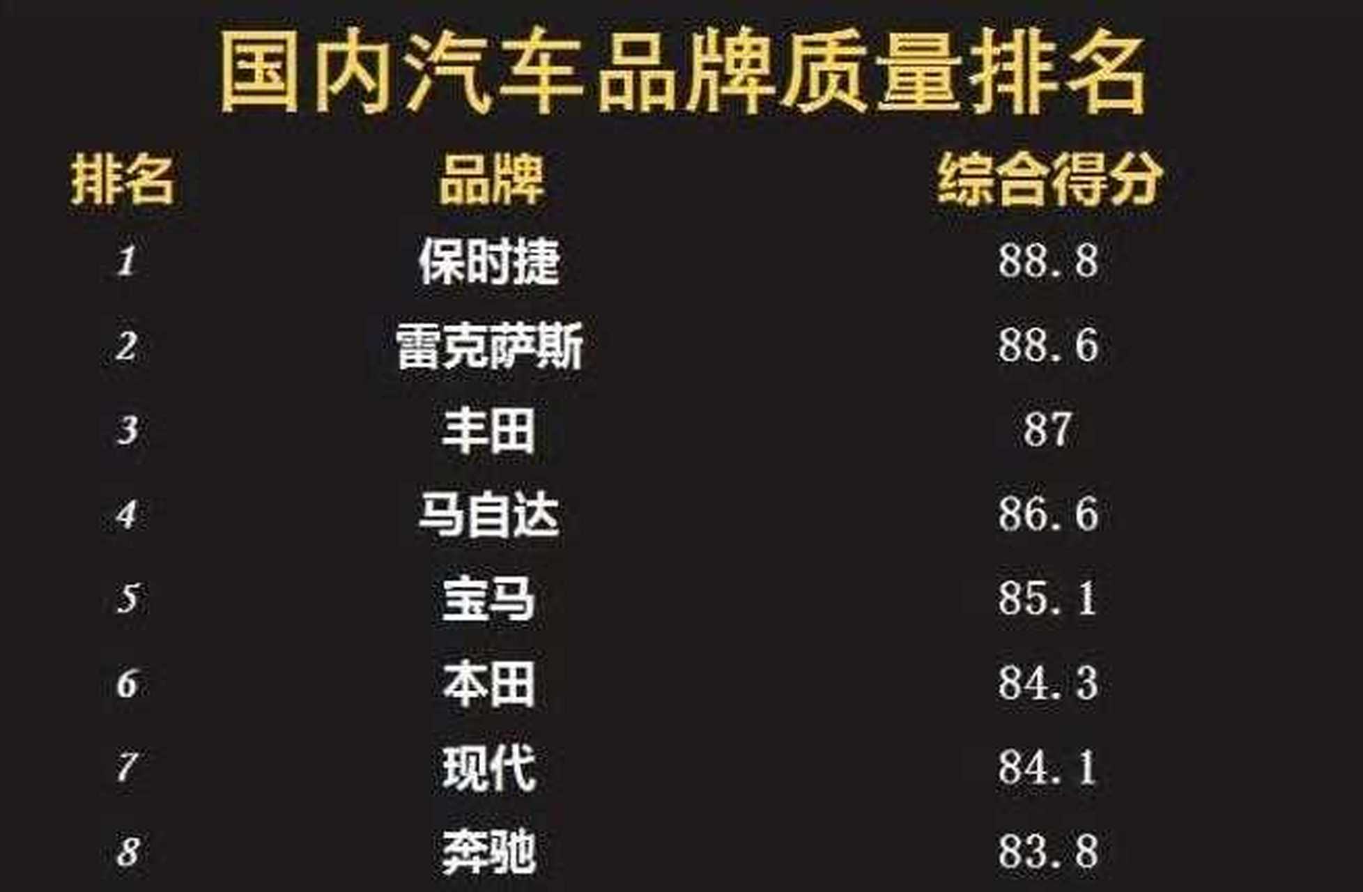 汽車排名前十的牌子，品質(zhì)、創(chuàng)新與性能的綜合較量