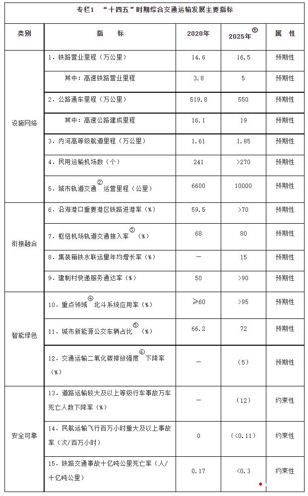 2035年汽車品牌全球排行榜，未來出行新紀(jì)元
