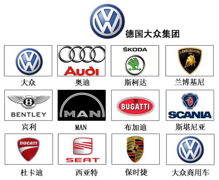 汽車品牌排行榜，全球前三名品牌的深度剖析