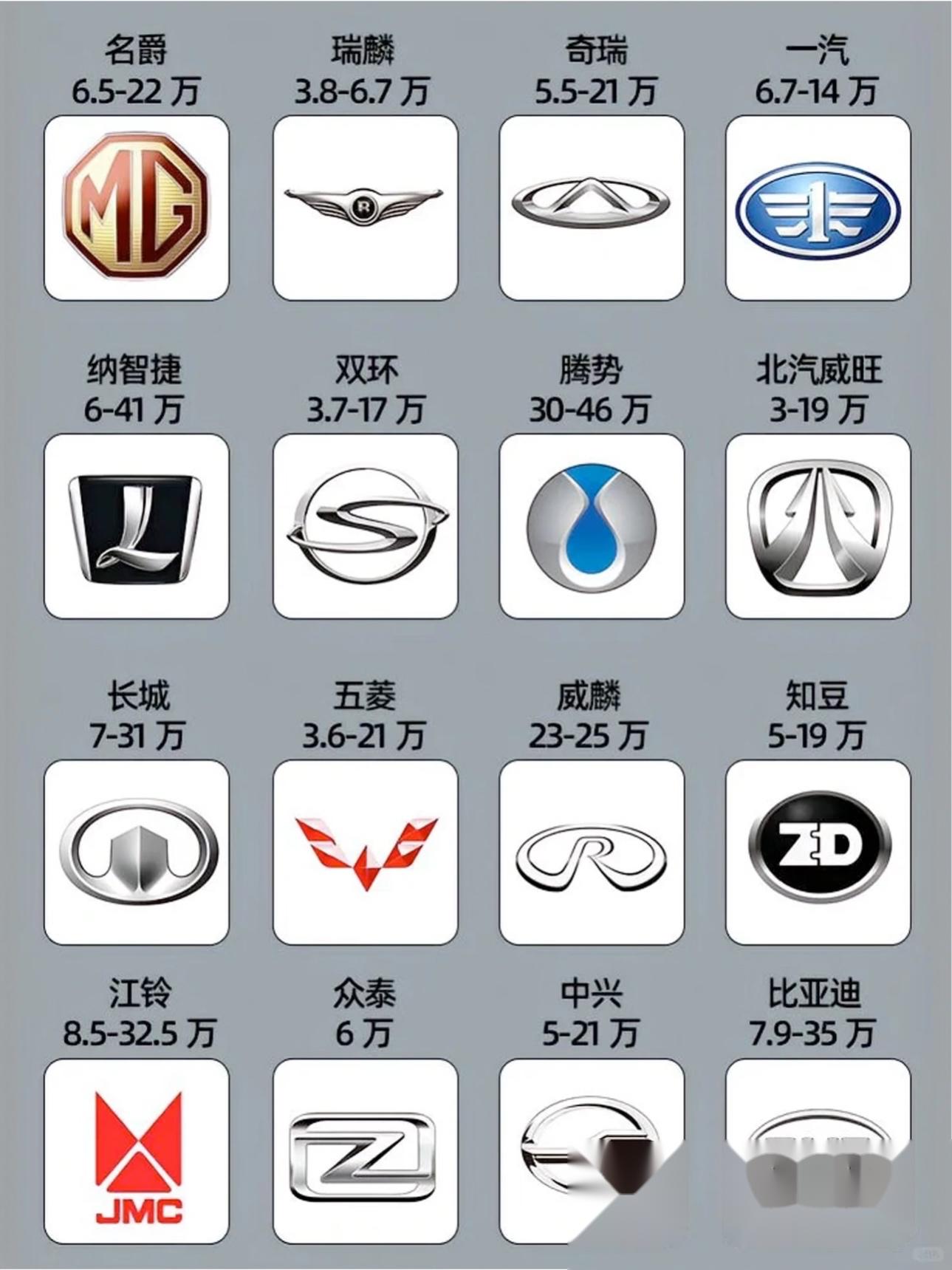 汽車品牌圖標(biāo)大全一覽表，從經(jīng)典到現(xiàn)代，解鎖車標(biāo)背后的故事