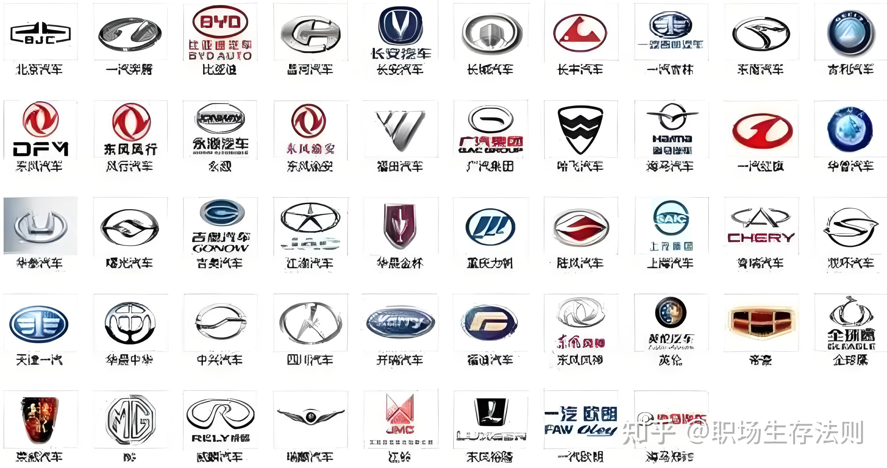 國產(chǎn)汽車品牌圖標(biāo)大全，從經(jīng)典到創(chuàng)新，見證中國汽車的崛起