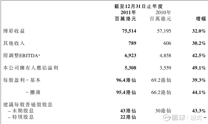 揭秘新澳內(nèi)部資料精準(zhǔn)大全，解鎖行業(yè)領(lǐng)先的秘密武器澳門內(nèi)部正版資料2011