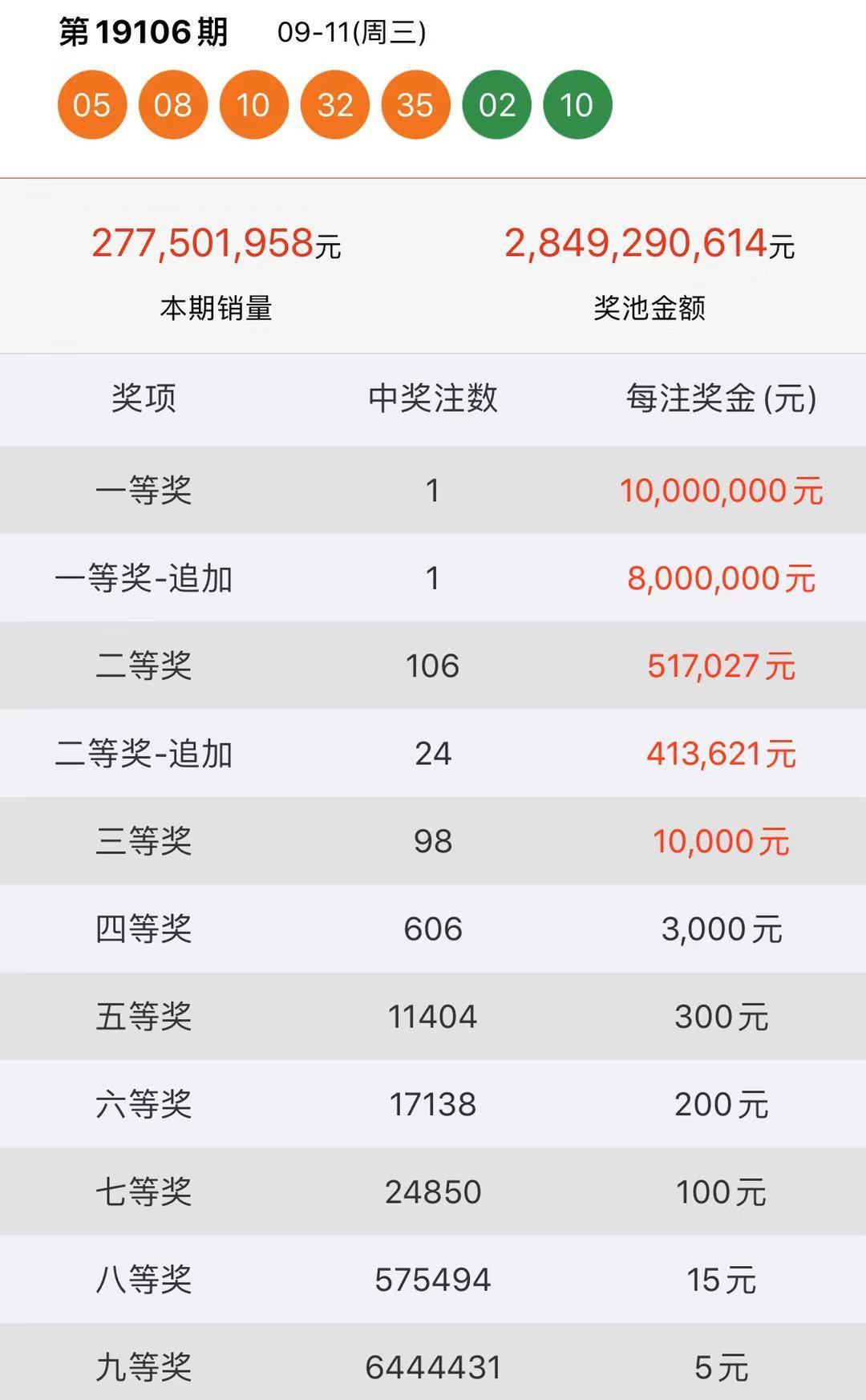 2019年六給彩今晚開獎結(jié)果，揭秘數(shù)字背后的幸運與期待2019六給彩今晚開獎結(jié)果記錄