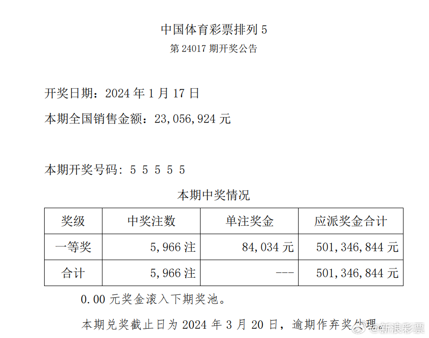 今晚揭曉，47,2356890開獎結(jié)果4777777開獎結(jié)果今晚金雞獨立