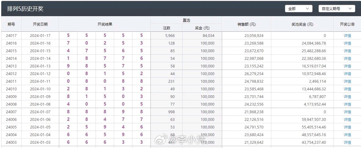 澳門新彩，探尋最新開獎記錄的奧秘新澳門最新開獎記錄查詢結果今天開獎號碼