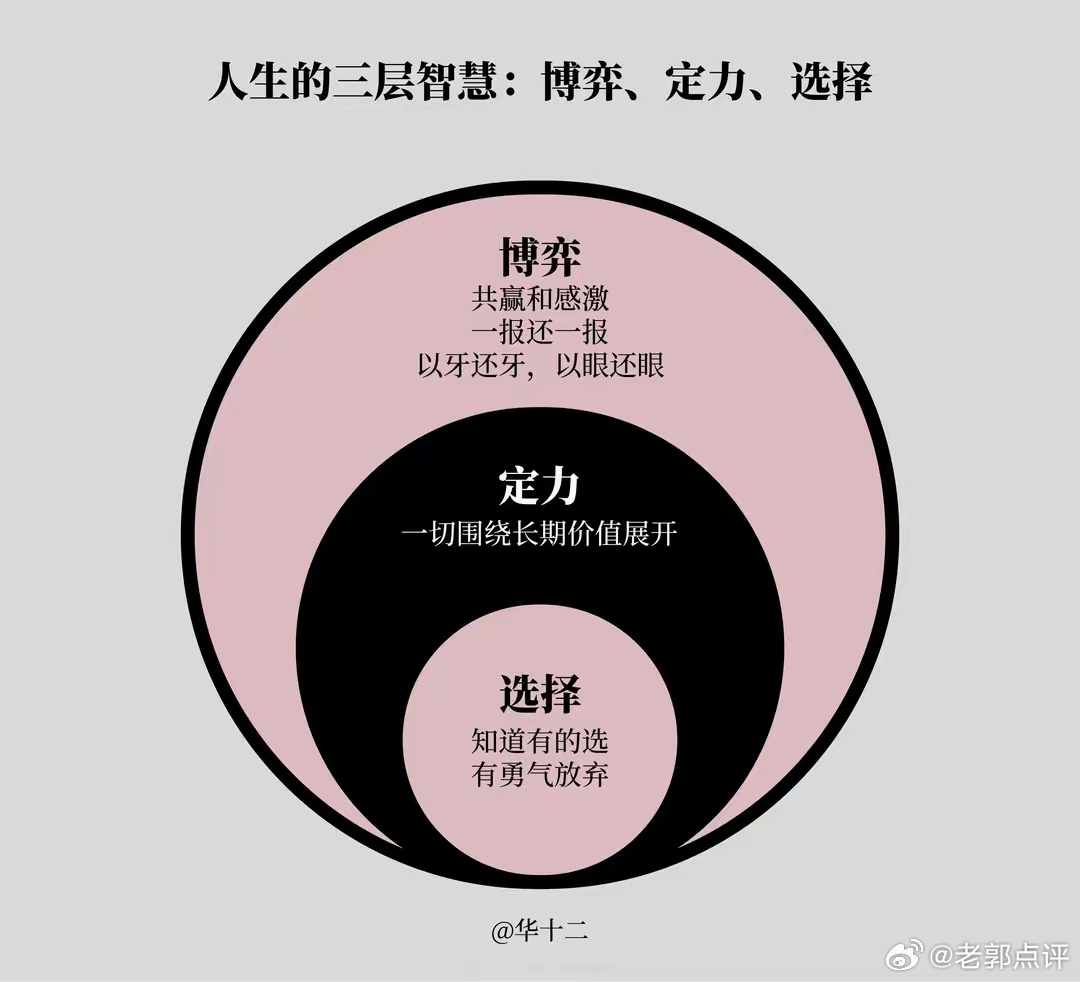 理性選擇，三肖選一，智慧之舉