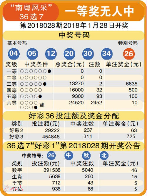 澳門開獎結(jié)果2036，透視未來彩票的數(shù)字奇跡澳門開獎結(jié)果2023開獎記錄65期