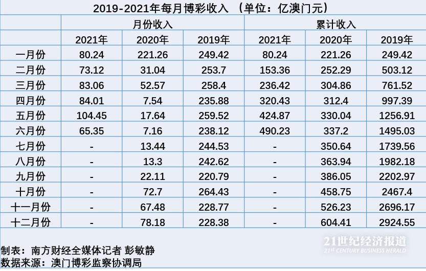 澳門彩市新觀察，204年天天開好數(shù)的奧秘與走勢圖解析2025年新澳門天天開好彩