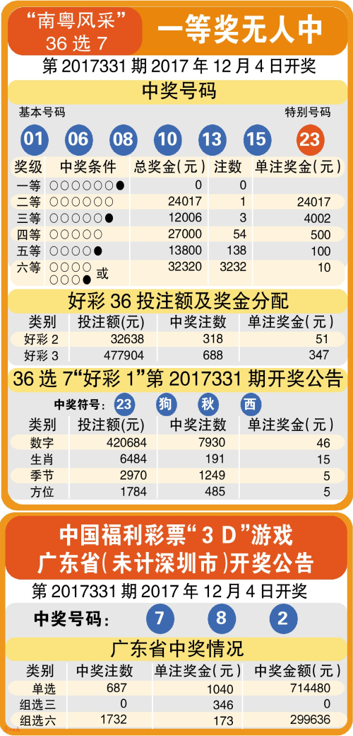 2035年，澳門未來彩票開獎(jiǎng)的數(shù)字之旅2025澳門開獎(jiǎng)結(jié)果記錄