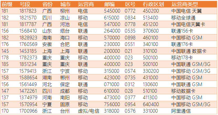 探索香港最近15期彩票開(kāi)獎(jiǎng)記錄的奧秘2021年香港近15期開(kāi)獎(jiǎng)