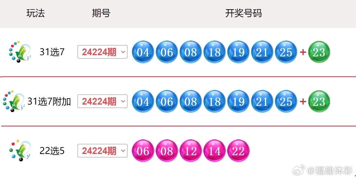 2043年新奧開(kāi)獎(jiǎng)結(jié)果查詢，數(shù)字時(shí)代的幸運(yùn)之匙2024新奧開(kāi)獎(jiǎng)結(jié)果查詢今天晚上幾點(diǎn)