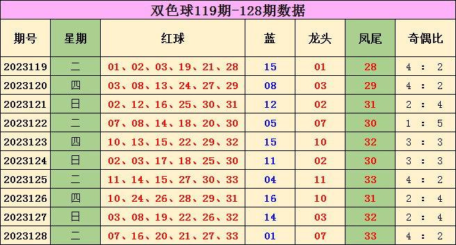 免費精準預測，揭秘未來趨勢的神秘面紗本期免費精準預測雙色球