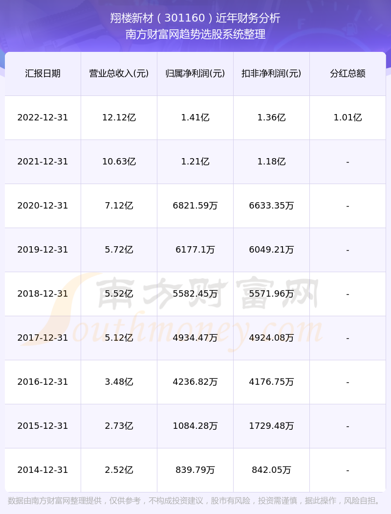 203年新澳彩開獎記錄，揭秘最新趨勢與變化澳彩開獎記錄2023年最新49圖