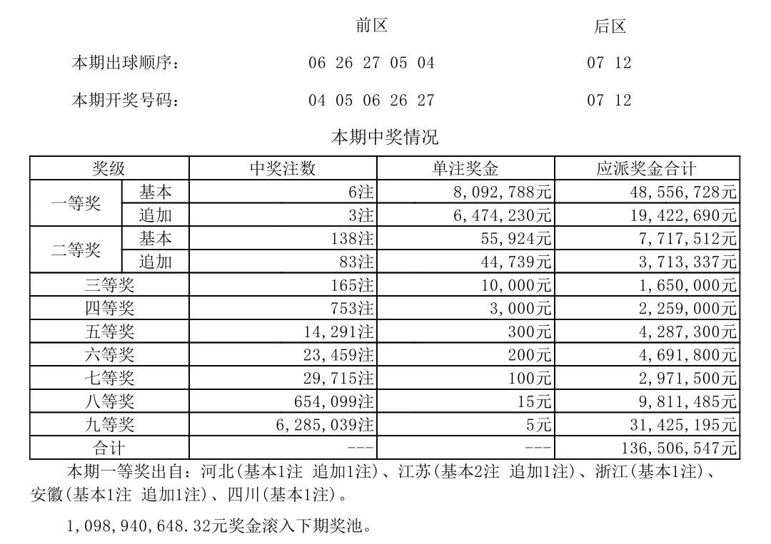七位數(shù)彩票，揭秘開獎結(jié)果查詢的奧秘江蘇七位數(shù)開獎結(jié)果查詢