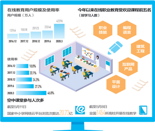 487.com，重塑數(shù)字時代下的在線教育新生態(tài)
