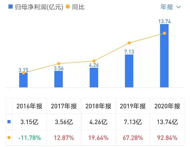 2035年澳門展望，資料與未來(lái)趨勢(shì)的深度解析2023年澳門資料澳門小日子