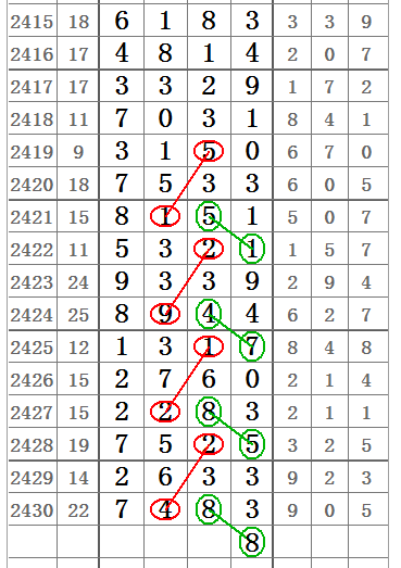 探索南國(guó)七星彩圖規(guī)，揭秘?cái)?shù)字背后的奧秘七星彩南國(guó)彩票特區(qū)吧圖規(guī)