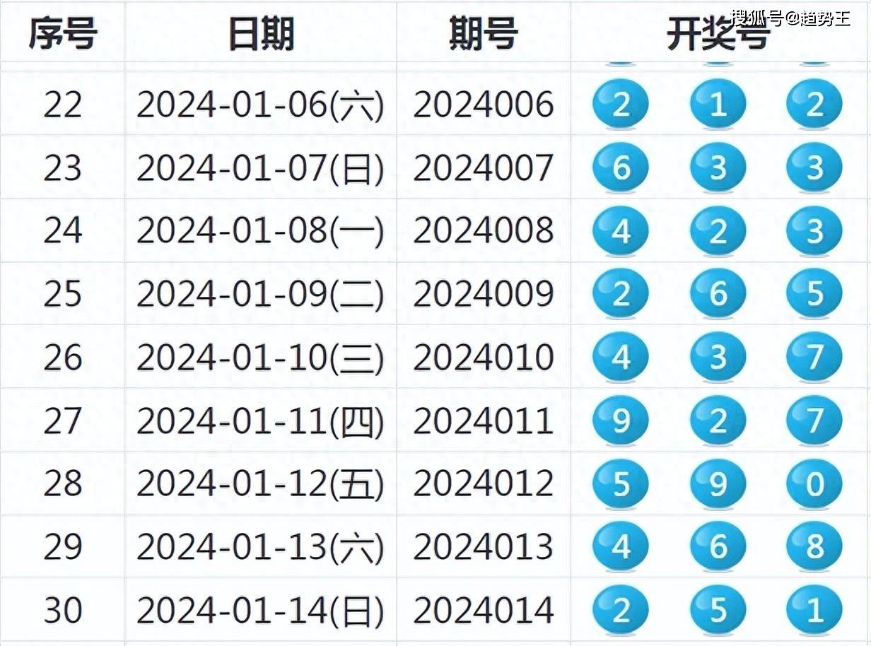 澳門六開彩，揭秘查詢方式與理性看待開獎澳門開獎結(jié)果 開獎記錄表