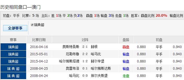 2046澳彩管家婆資料傳真，揭秘數(shù)字背后的精準預測澳彩管家婆澳彩圖庫