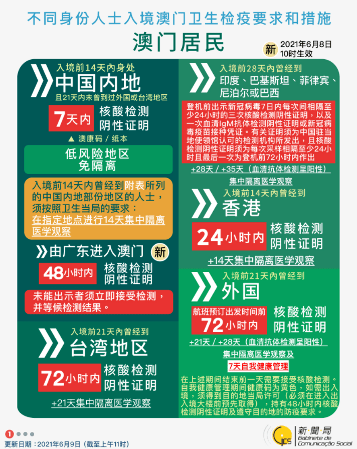 澳門彩今日開獎揭秘，探索新澳門的幸運密碼新澳門彩今天開什么查詢2024