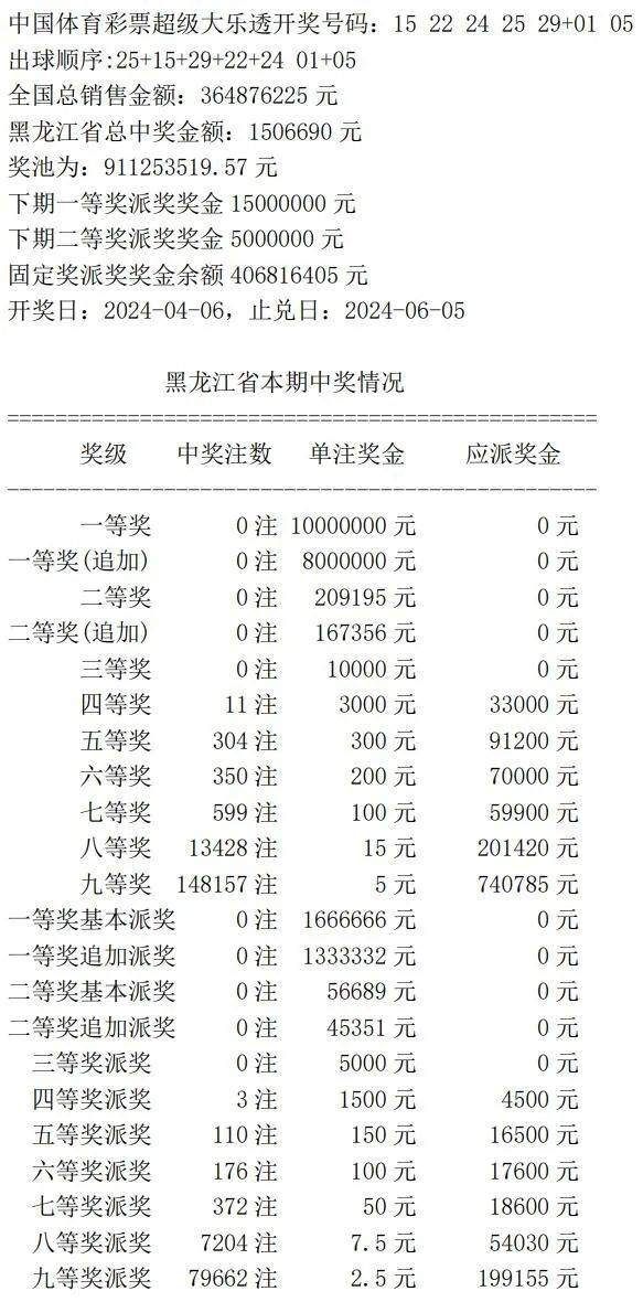 今期澳門彩開獎結(jié)果，揭秘背后的數(shù)字游戲與文化今期澳門彩開獎結(jié)果六