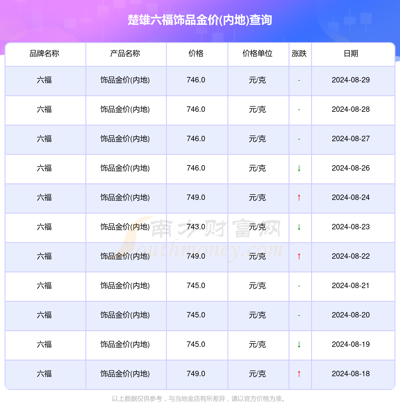 澳門新彩今日開獎結果查詢指南新澳門今天開獎結果查詢表2024年