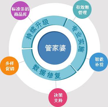 揭秘管家婆四期必出三期的神話，理性分析與警示管家婆三期必開一期