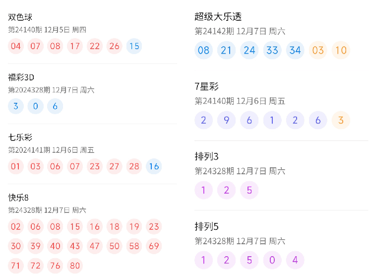 2035年，澳門彩票新紀(jì)元與未來展望2023澳門今晚開獎結(jié)果記錄圖表圖片下載