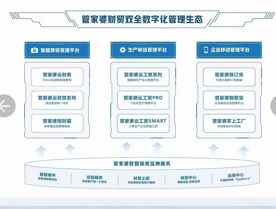 管家婆三期開一期，2036年新零售的智慧管理引擎管家婆三期開一期202377