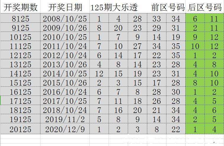2014澳門今期開獎結(jié)果查詢，揭秘背后的故事與影響2o24澳門今期開獎結(jié)果查詢251