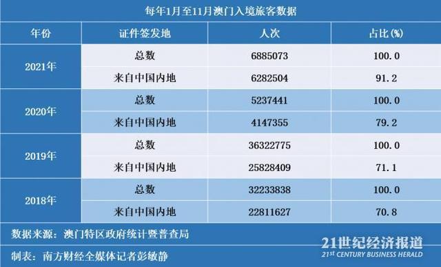 澳門新風(fēng)貌，全年資料內(nèi)部公開的深度解析2025年新澳門全年免費(fèi)