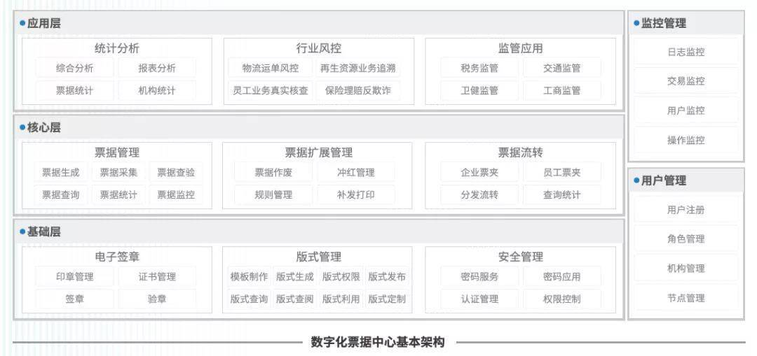 管家婆三期出一期的最新版，重塑企業(yè)管理的數(shù)字化新篇章管家婆三期三碼期期中特