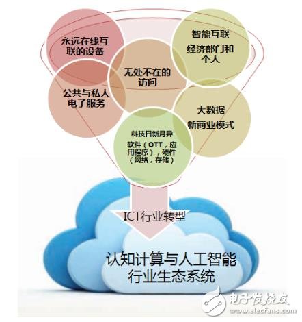 487.com，重塑數(shù)字時(shí)代的在線教育新生態(tài)鐵算算盤4887開獎(jiǎng)資料