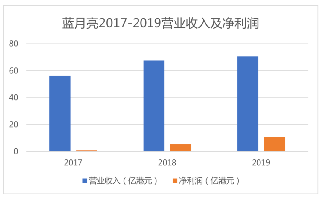 藍(lán)月亮精選，免費(fèi)資料大全的新聞與價(jià)值探索藍(lán)月亮新版免費(fèi)資料大全