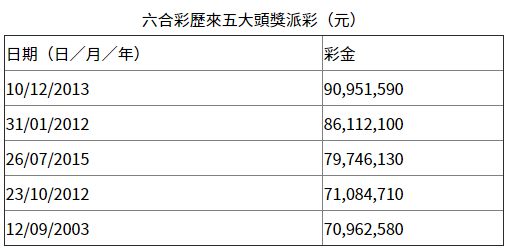 探索香港近15期歷史開獎(jiǎng)的奧秘香港近15期歷史開獎(jiǎng)記錄匯總表