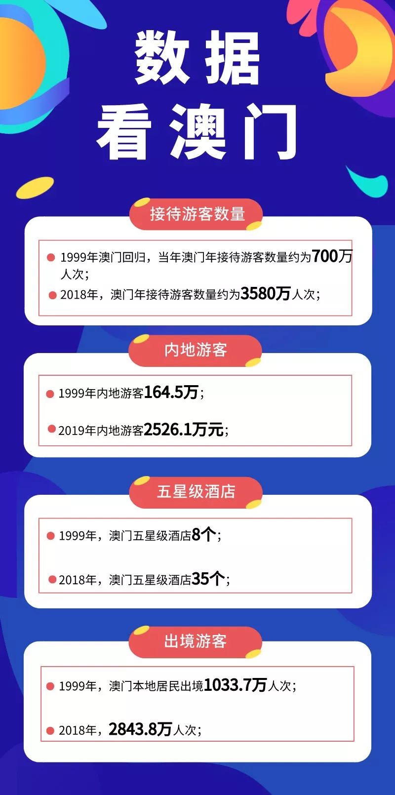 探索澳門，全面下載澳門資料大全的實(shí)用指南免費(fèi)下載澳門資料大全