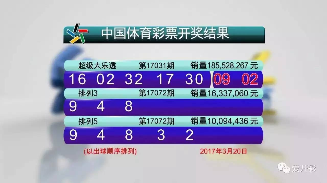 七星彩開獎號大全，揭秘數(shù)字背后的幸運密碼七星彩開獎號大全中藍球有獎嗎