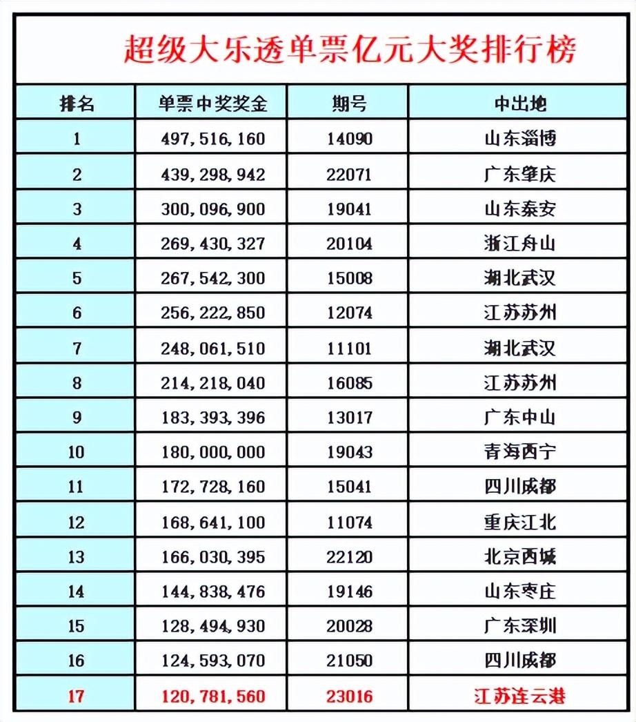 澳門彩市新春展望，203年澳門今晚開什麼？2023澳門今晚開什么澳門昨晚開蛇今晚可能出