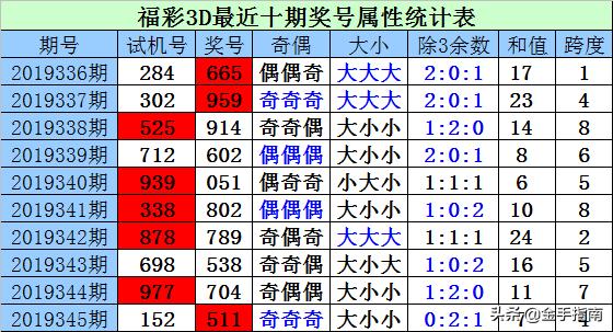 探索3D彩票的數(shù)字世界，近三十期開機號、試機號的奧秘3d開機號試機號開獎號近30期列表(牛彩網(wǎng))