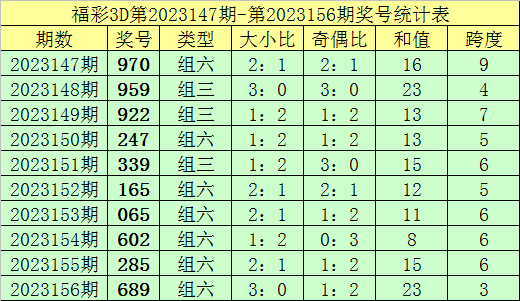澳門新彩今日開獎(jiǎng)結(jié)果查詢指南，一網(wǎng)打盡最新資訊新澳門今天開獎(jiǎng)結(jié)果查詢表查詢