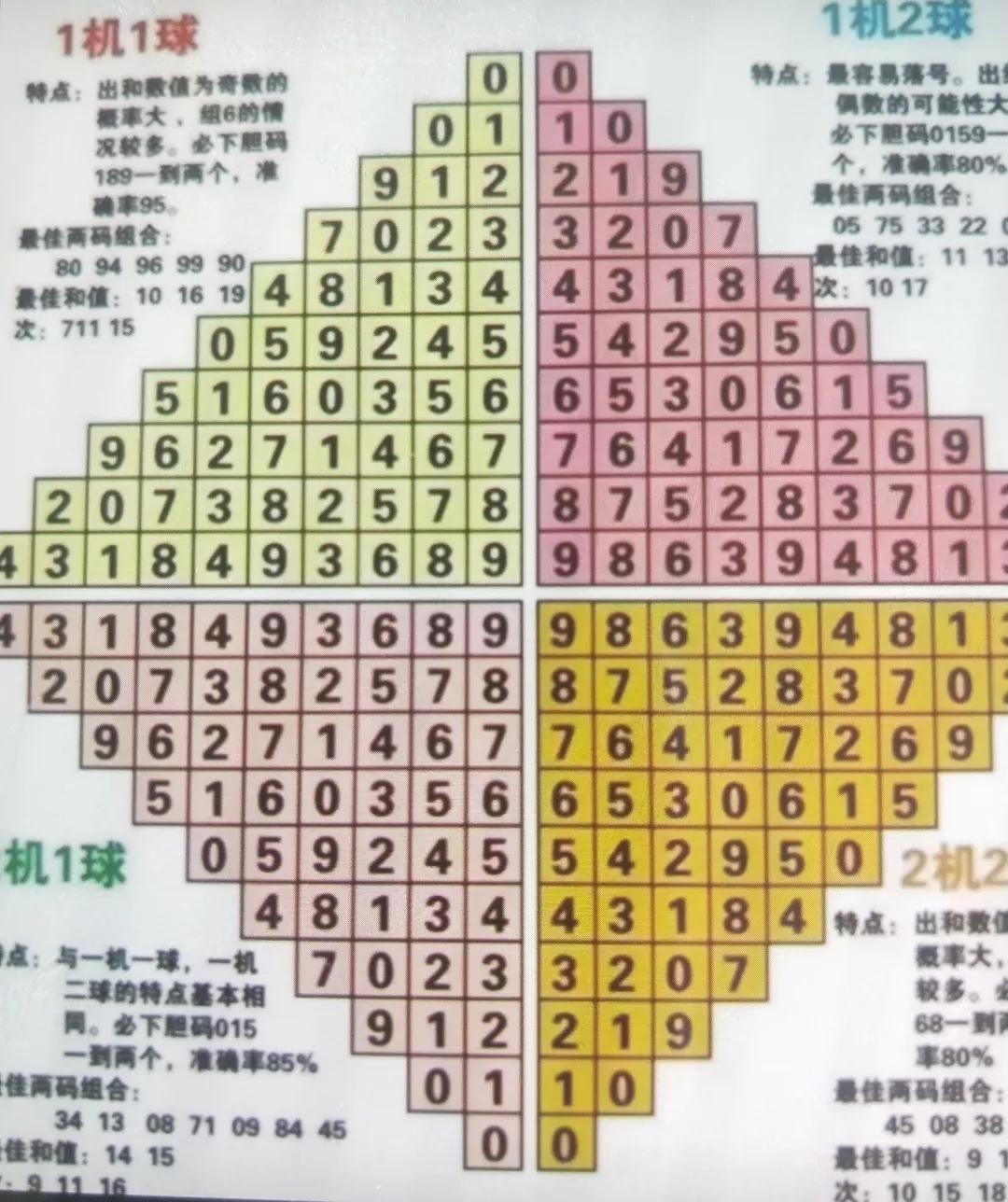3D開機號與試機號的奧秘，近三十期開獎結(jié)果深度解析3D開機號試機號近30期開獎結(jié)果查詢?