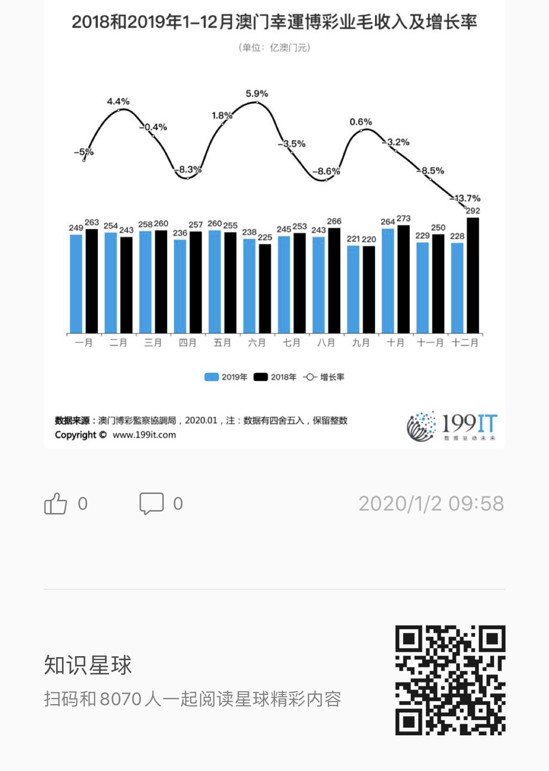 澳門六開彩2019-至遲，回顧與展望
