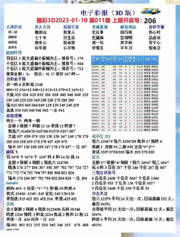 探索3D彩票的神秘世界，揭秘今天開機號與試機號碼0973D今天開機號和試機號碼097雙色球推薦號