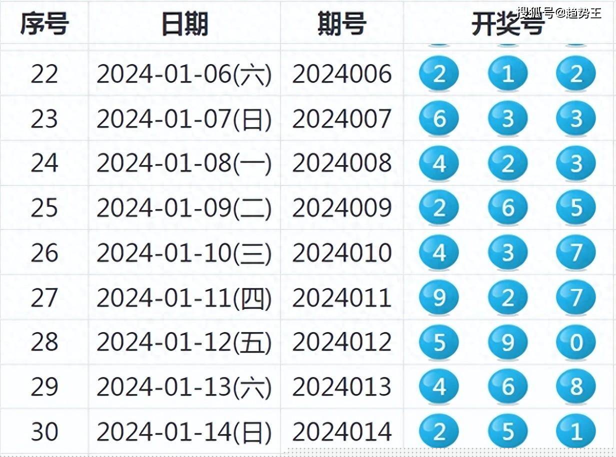 今日特馬揭秘，探尋數(shù)字背后的神秘與樂趣今晚開什么特馬開獎結果查詢一一